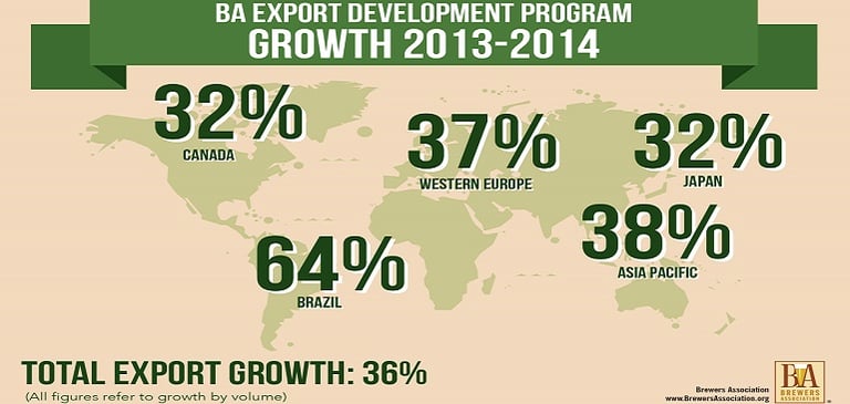 Brewers Association American Craft Beer Growth 2014