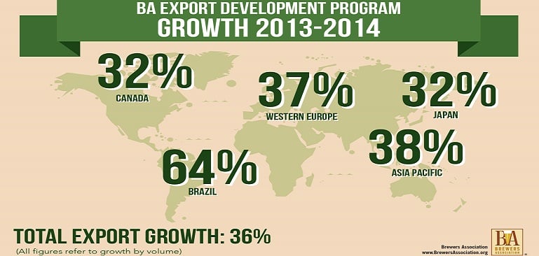 Brewers Association American Craft Beer Growth 2014