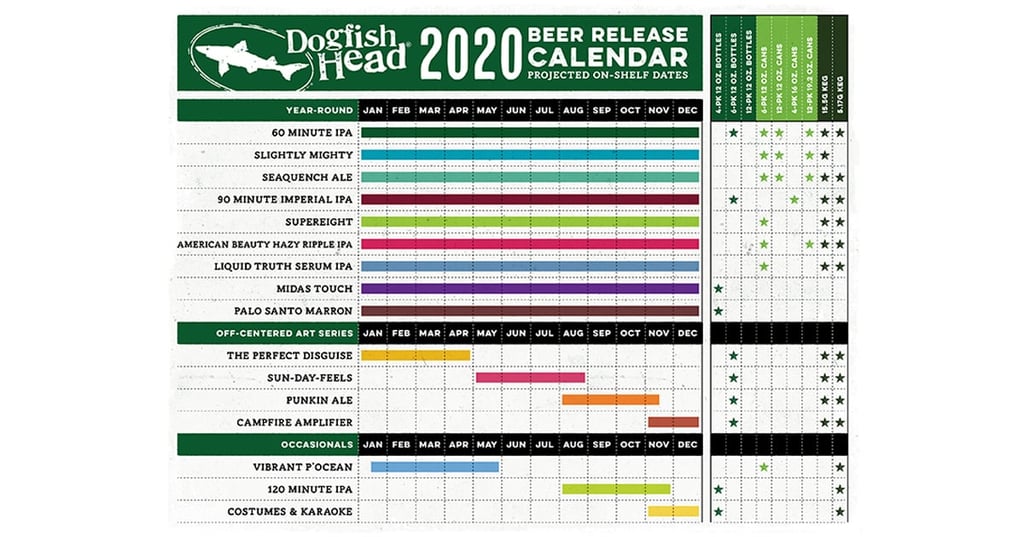 Dogfish Head Announces 2020 Beer Release Calendar