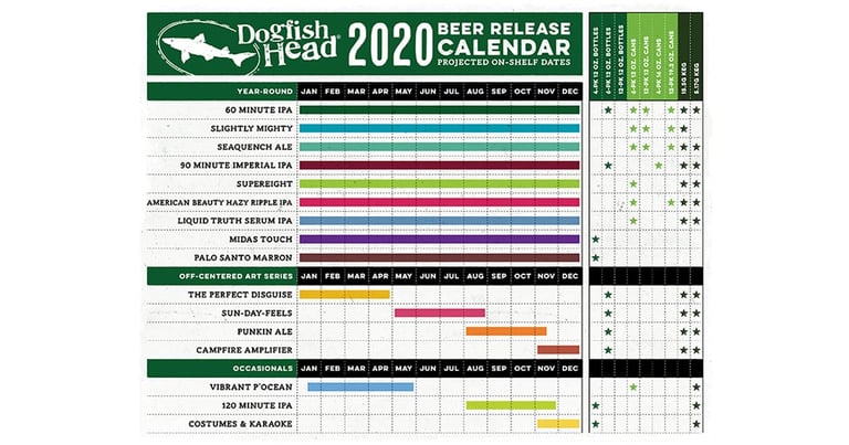 Dogfish Head Announces 2020 Beer Release Calendar