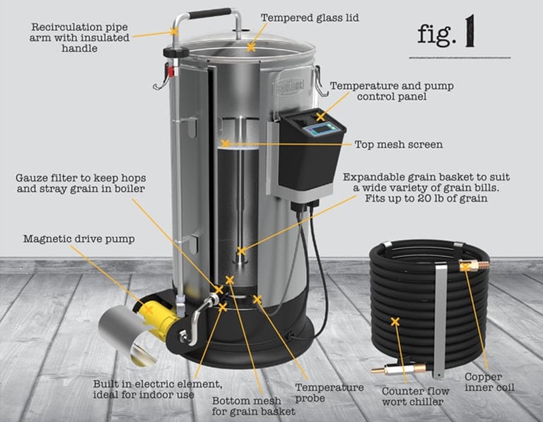 Grainfather Homebrewing Kit