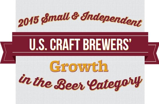 Small and Independent Craft Breweries Still on the Rise