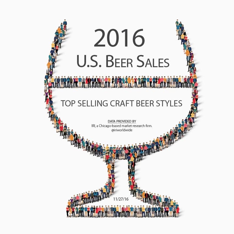 2016 Top Selling Craft Beer Styles In The U.S.