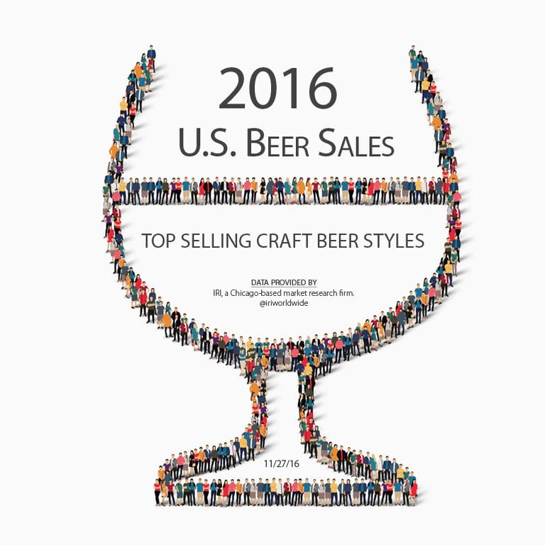 2016 Top Selling Craft Beer Styles In The U.S.