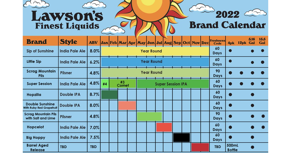 Lawson's Finest Liquids Releases Updated 2022 Beer Release Calendar