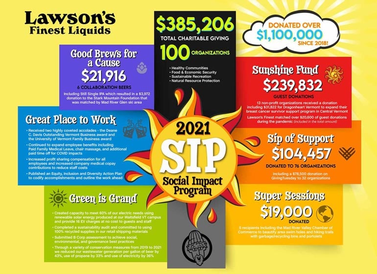 Lawson’s Finest Liquids to Donate $100