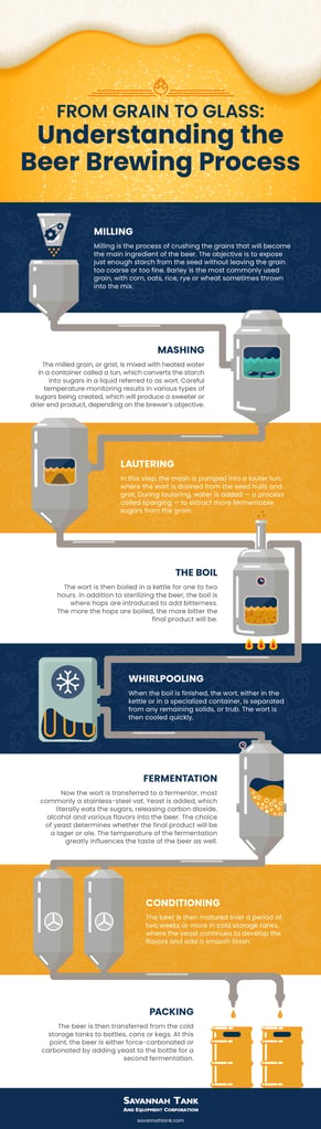 From Grain to Glass: Understanding the Beer Brewing Process