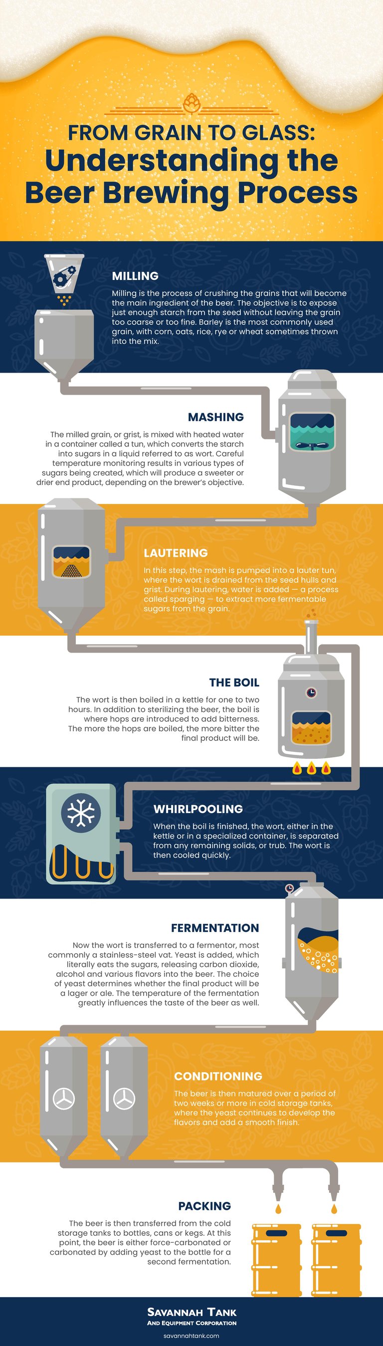 From Grain to Glass: Understanding the Beer Brewing Process
