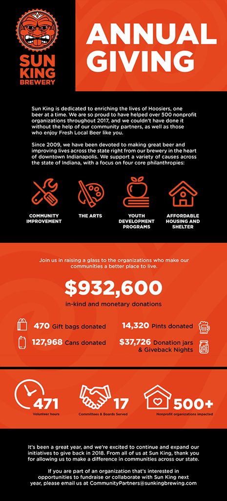 Sun King Brewery Annual Giving