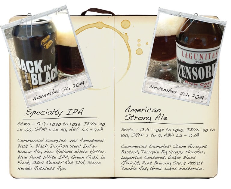 Specialty IPAs and Dark Strong Ales