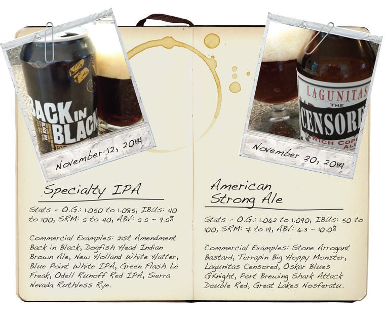 Specialty IPAs and Dark Strong Ales