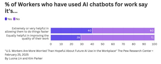 Ai usage in business graph 2