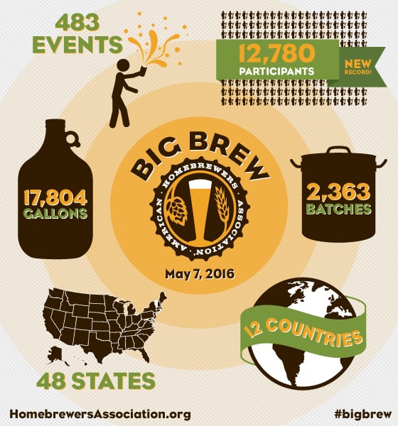 american homebrew association 2016 firstroundresults