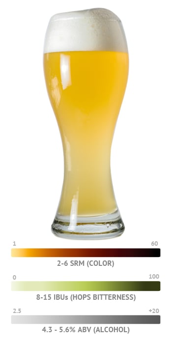 Hefeweizen Beer Style Attributes