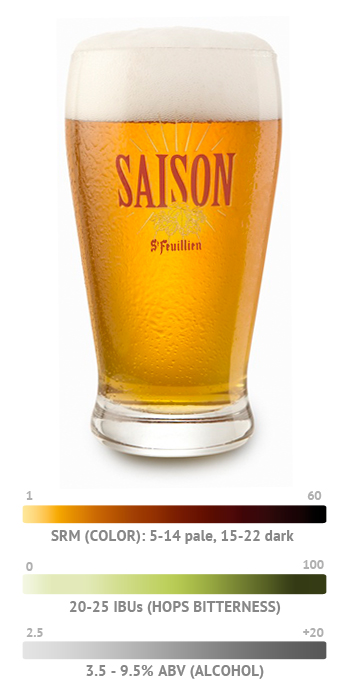 Saison Beer Style Attributes