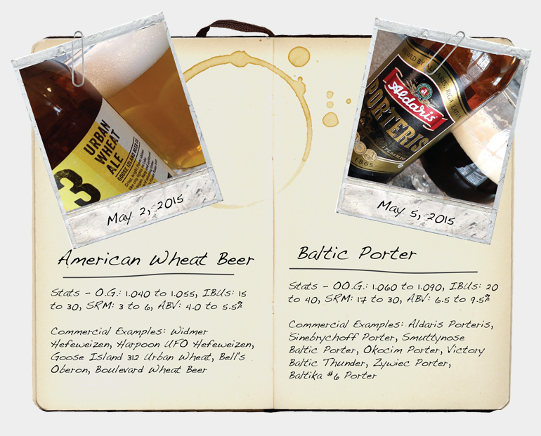 FEATURES - Style Studies: American Wheat & Baltic Porter