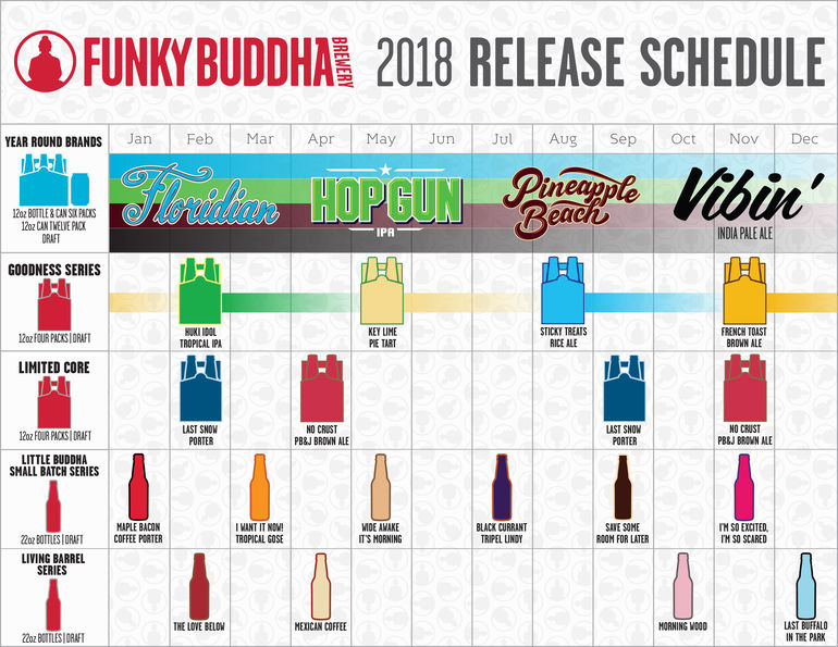 Funky Buddha 2018 Beer Release Schedule