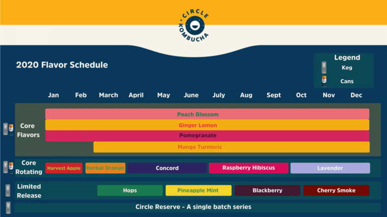 Circle Kombucha Announces 2020 Release Calendar