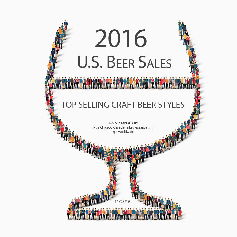 2016 Top Selling Craft Beer Styles