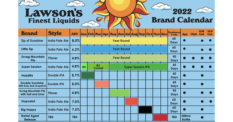 Lawson's Finest Liquids Releases Updated 2022 Beer Release Calendar