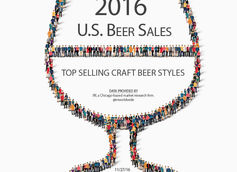 2016 Top Selling Craft Beer Styles In The U.S.