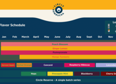 Circle Kombucha Announces 2020 Release Calendar