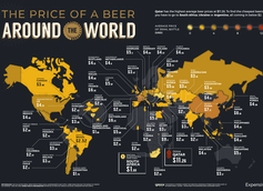 The Cost of Beer Around the World Per World Beer Index 2021